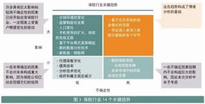 數(shù)據(jù)驅(qū)動(dòng)，創(chuàng)新引領(lǐng) 互聯(lián)網(wǎng)保險(xiǎn)公司的轉(zhuǎn)型與突圍