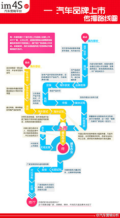 花瓣畫板上的愛蔻小清新 從數(shù)據(jù)洞察到美學感知